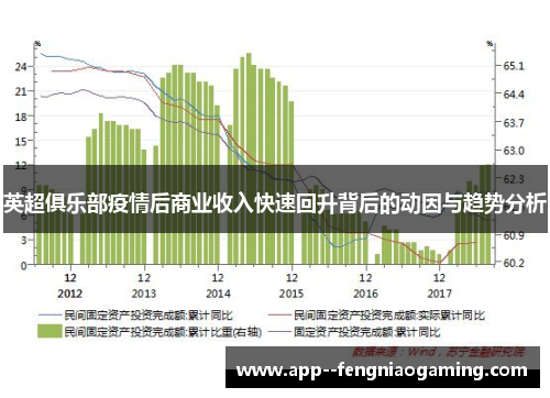 英超俱乐部疫情后商业收入快速回升背后的动因与趋势分析