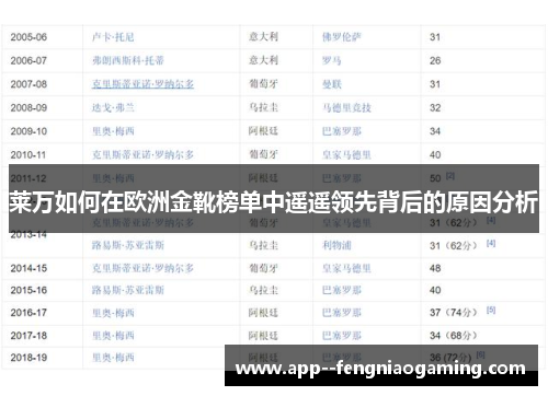 莱万如何在欧洲金靴榜单中遥遥领先背后的原因分析