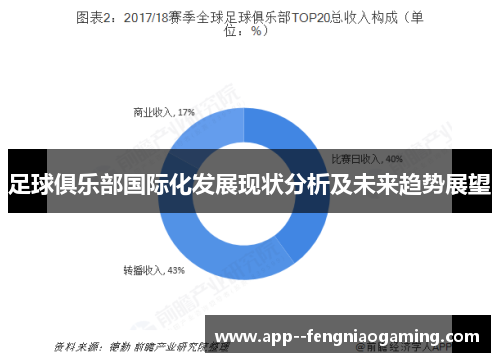 足球俱乐部国际化发展现状分析及未来趋势展望 足球俱乐部国际化发展现状分析及未来趋势展望