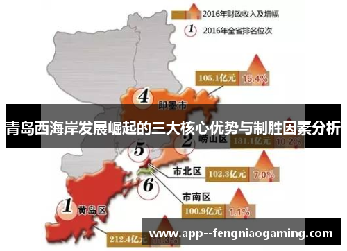 青岛西海岸发展崛起的三大核心优势与制胜因素分析
